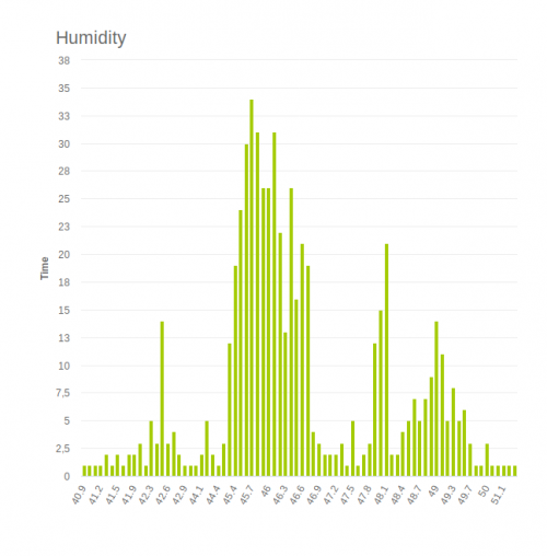 Humidity2f7d91c46e2cd302.png
