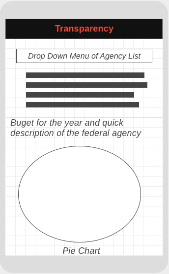 Project-Transparency-Mobile-App-wireframece91530818c4c6b3.png