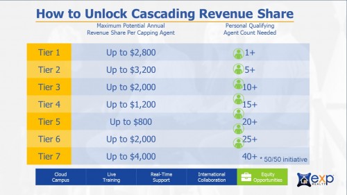 revenue-share-slidee752a5dd524143c7.jpg