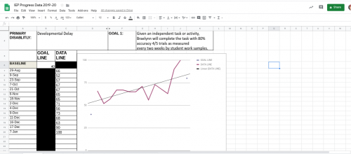 IEP-Progress-Graph-Goal-1c6eb92d4531ab0ee.png