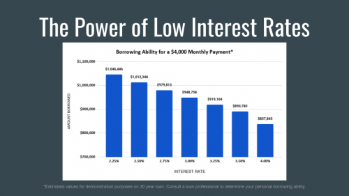 Lower-rates---The-Power-of-Low-Interest-Ratesb10466a761de64d3.png