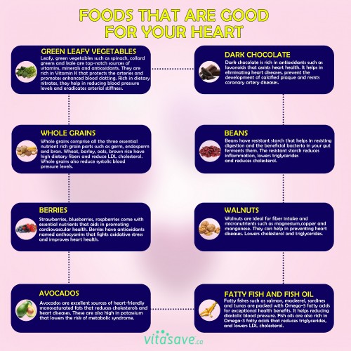 Foods-That-Are-Good-For-Your-Hearta6294e13fa0c68cc.jpg