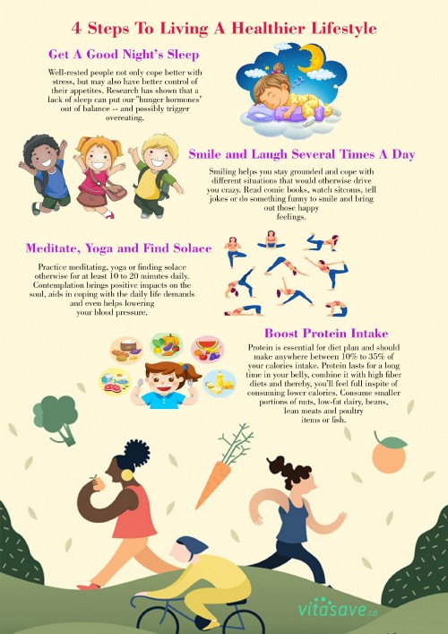 4-Steps-To-Living-A-Healthier-Lifestylec2323e10db793d13.jpg