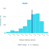 PG_Histograma37ac7d06c64c238b